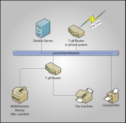 fax relay overview1