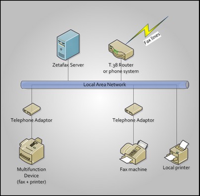 fax relay overview