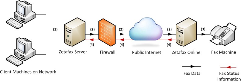 ZFonline basic concepts