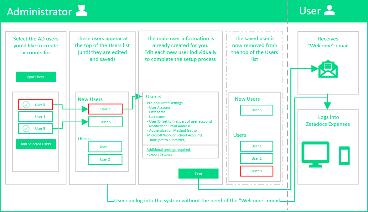 SyncUsersWorkflow2