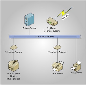 fax relay overview