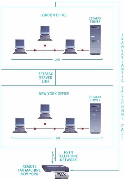 LCRNET